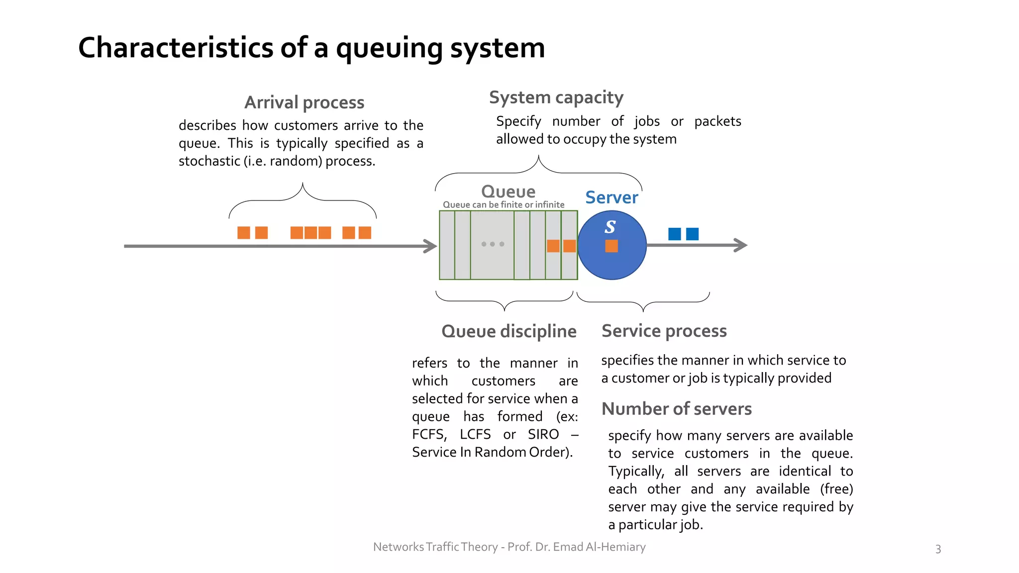 Characteristics of a queuing system
describes how customers arrive to the
queue. This is typically specified as a
stochastic (i.e. random) process.
Service process
specifies the manner in which service to
a customer or job is typically provided
Number of servers
specify how many servers are available
to service customers in the queue.
Typically, all servers are identical to
each other and any available (free)
server may give the service required by
a particular job.
System capacity
Specify number of jobs or packets
allowed to occupy the system
Queue discipline
refers to the manner in
which customers are
selected for service when a
queue has formed (ex:
FCFS, LCFS or SIRO –
Service In RandomOrder).
Arrival process
NetworksTrafficTheory - Prof. Dr. Emad Al-Hemiary 3
Server
Queue
𝒔
Queue can be finite or infinite
 