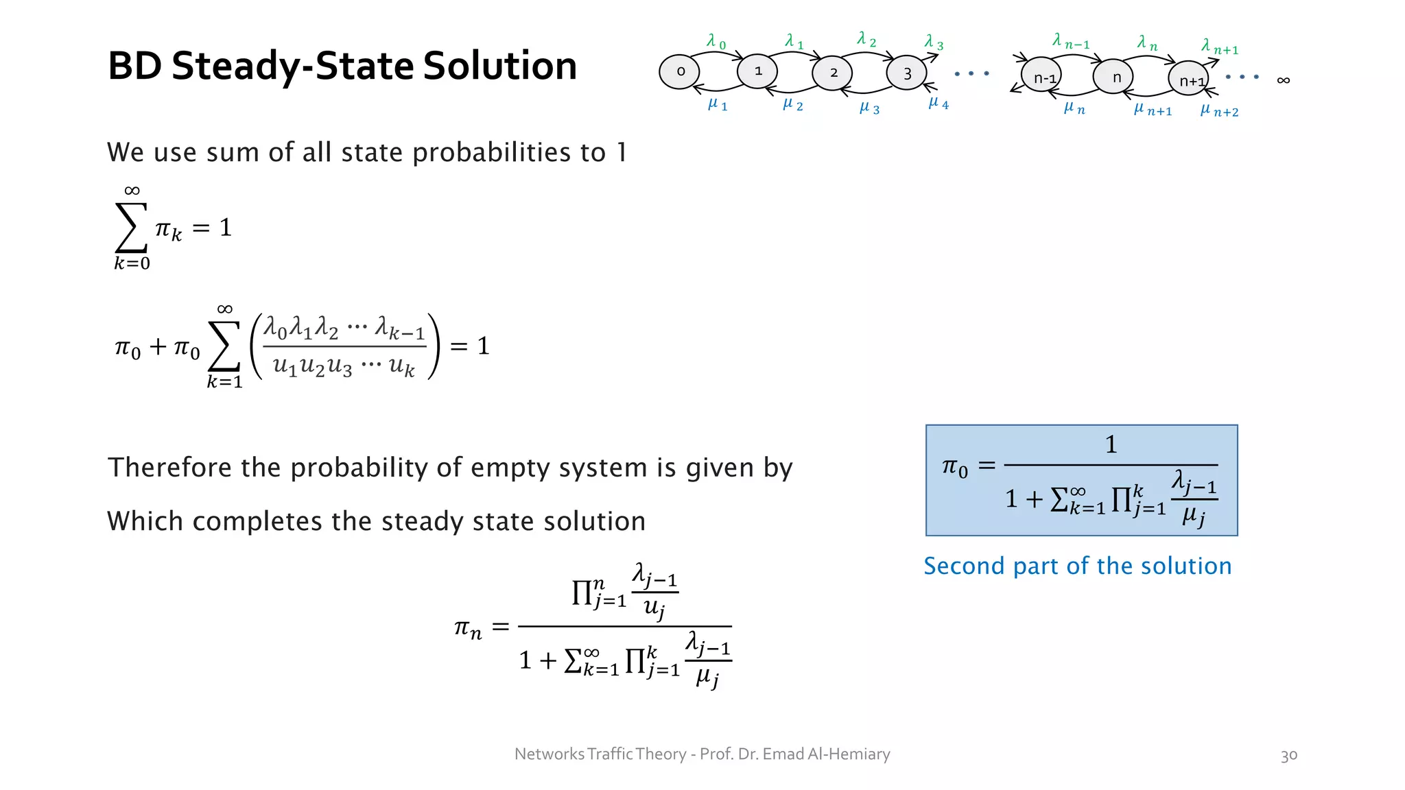 BD Steady-State Solution
We use sum of all state probabilities to 1
0 1 2 3 n-1 n n+1 ∞
𝜆 0 𝜆 1 𝜆 2 𝜆 𝑛−1
𝜆 3 𝜆 𝑛 𝜆 𝑛+1
𝜇 1 𝜇 2 𝜇 3
𝜇 4 𝜇 𝑛 𝜇 𝑛+1 𝜇 𝑛+2
෍
𝑘=0
∞
𝜋𝑘 = 1
𝜋0 + 𝜋0 ෍
𝑘=1
∞
𝜆0𝜆1𝜆2 ∙∙∙ 𝜆𝑘−1
𝑢1𝑢2𝑢3 ∙∙∙ 𝑢𝑘
= 1
𝜋0 =
1
1 + σ𝑘=1
∞ ς𝑗=1
𝑘 𝜆𝑗−1
𝜇𝑗
Therefore the probability of empty system is given by
Which completes the steady state solution
Second part of the solution
𝜋𝑛 =
ς𝑗=1
𝑛 𝜆𝑗−1
𝑢𝑗
1 + σ𝑘=1
∞ ς𝑗=1
𝑘 𝜆𝑗−1
𝜇𝑗
NetworksTrafficTheory - Prof. Dr. Emad Al-Hemiary 30
 