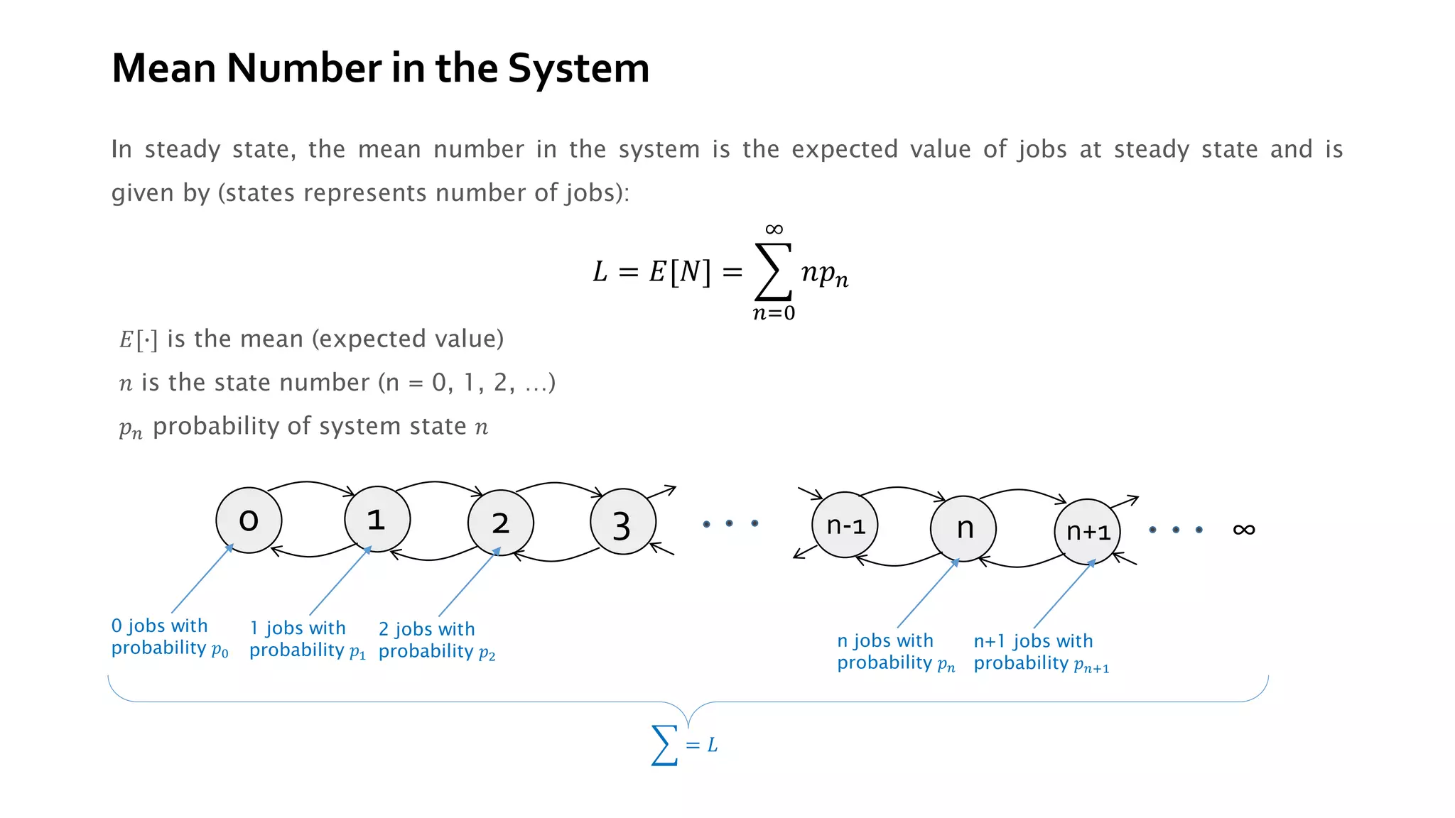 Mean Number in the System
In steady state, the mean number in the system is the expected value of jobs at steady state and is
given by (states represents number of jobs):
𝐿 = 𝐸[𝑁] = ෍
𝑛=0
∞
𝑛𝑝𝑛
𝐸[∙] is the mean (expected value)
𝑛 is the state number (n = 0, 1, 2, …)
𝑝𝑛 probability of system state 𝑛
0 1 2 3 n-1 n n+1 ∞
0 jobs with
probability 𝑝0
1 jobs with
probability 𝑝1
2 jobs with
probability 𝑝2
n jobs with
probability 𝑝𝑛
n+1 jobs with
probability 𝑝𝑛+1
෍ = 𝐿
 