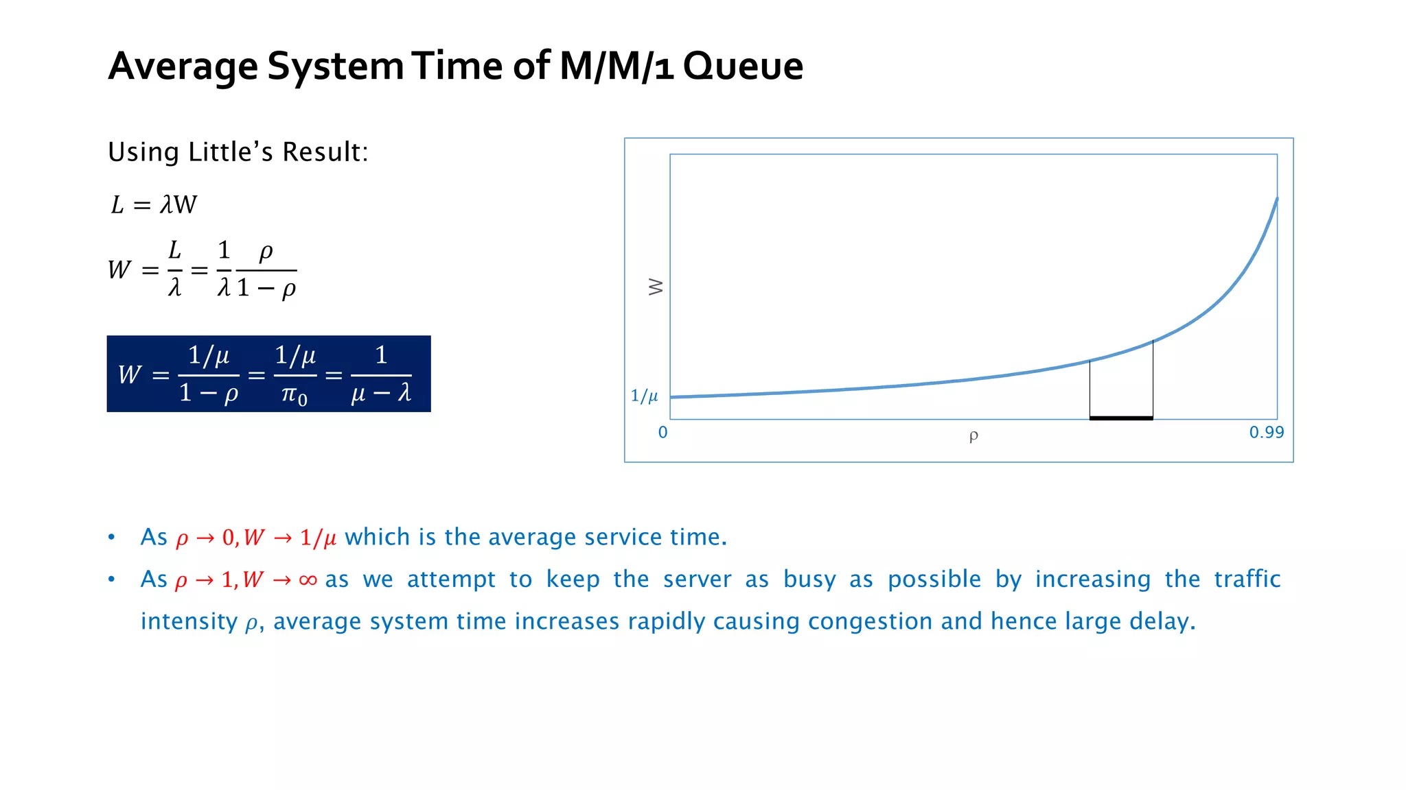 Average SystemTime of M/M/1 Queue
Using Little’s Result:
• As 𝜌 → 0, 𝑊 → 1/𝜇 which is the average service time.
• As 𝜌 → 1, 𝑊 → ∞ as we attempt to keep the server as busy as possible by increasing the traffic
intensity 𝜌, average system time increases rapidly causing congestion and hence large delay.
𝐿 = 𝜆W
𝑊 =
𝐿
𝜆
=
1
𝜆
𝜌
1 − 𝜌
𝑊 =
1/𝜇
1 − 𝜌
=
1/𝜇
𝜋0
=
1
𝜇 − 𝜆
W

0
1/𝜇
0.99
 