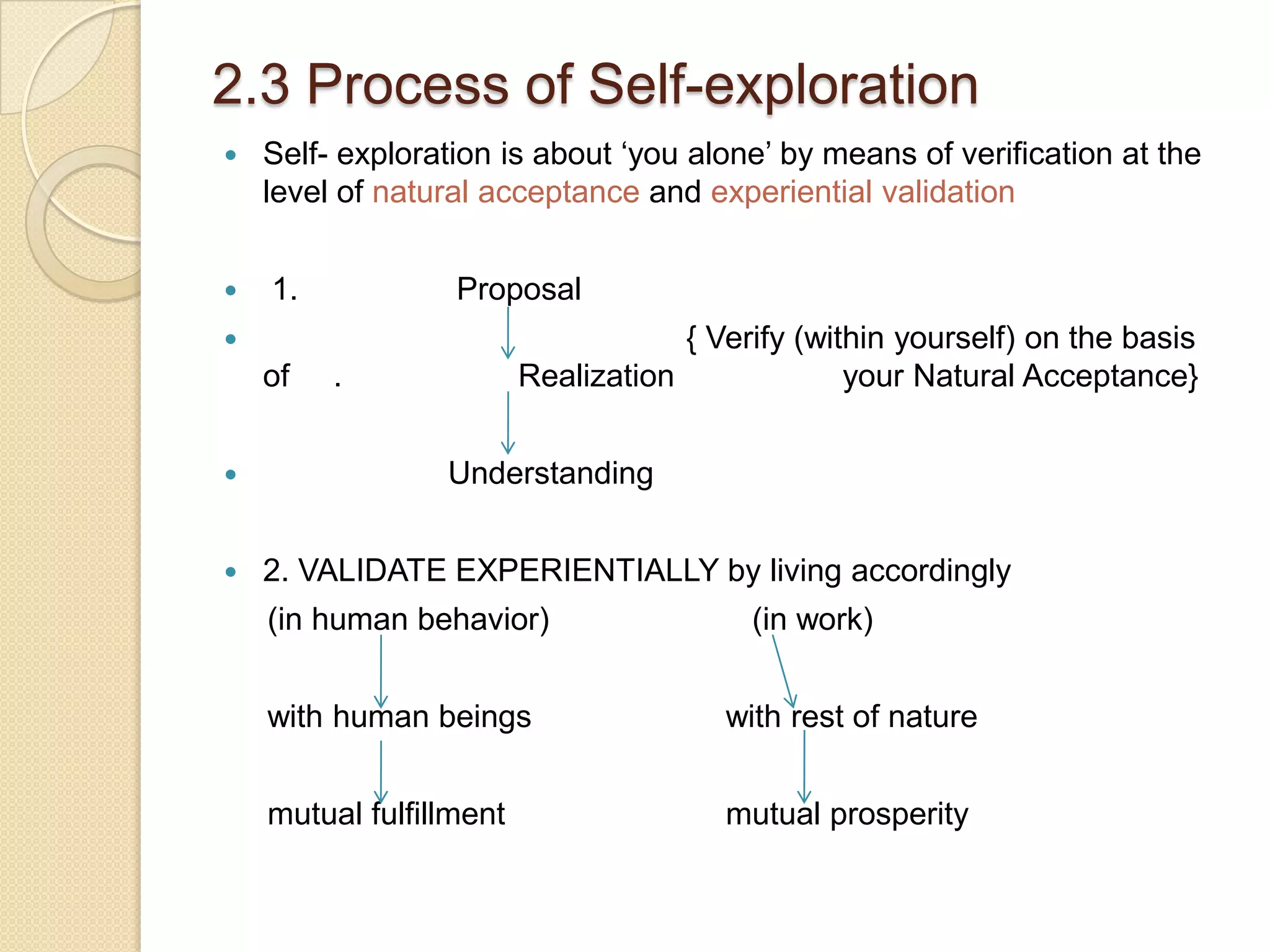 2.3 Process of Self-exploration Self- exploration is about ‘you alone’ by means of verification at the level of natural acceptance and experiential validation 1.                  Proposal                                                { Verify (within yourself) on the basis of     .                    Realization                   your Natural Acceptance}                     Understanding2. VALIDATE EXPERIENTIALLY by living accordingly    (in human behavior)                       (in work)    with human beings                      with rest of nature    mutual fulfillment                         mutual prosperity