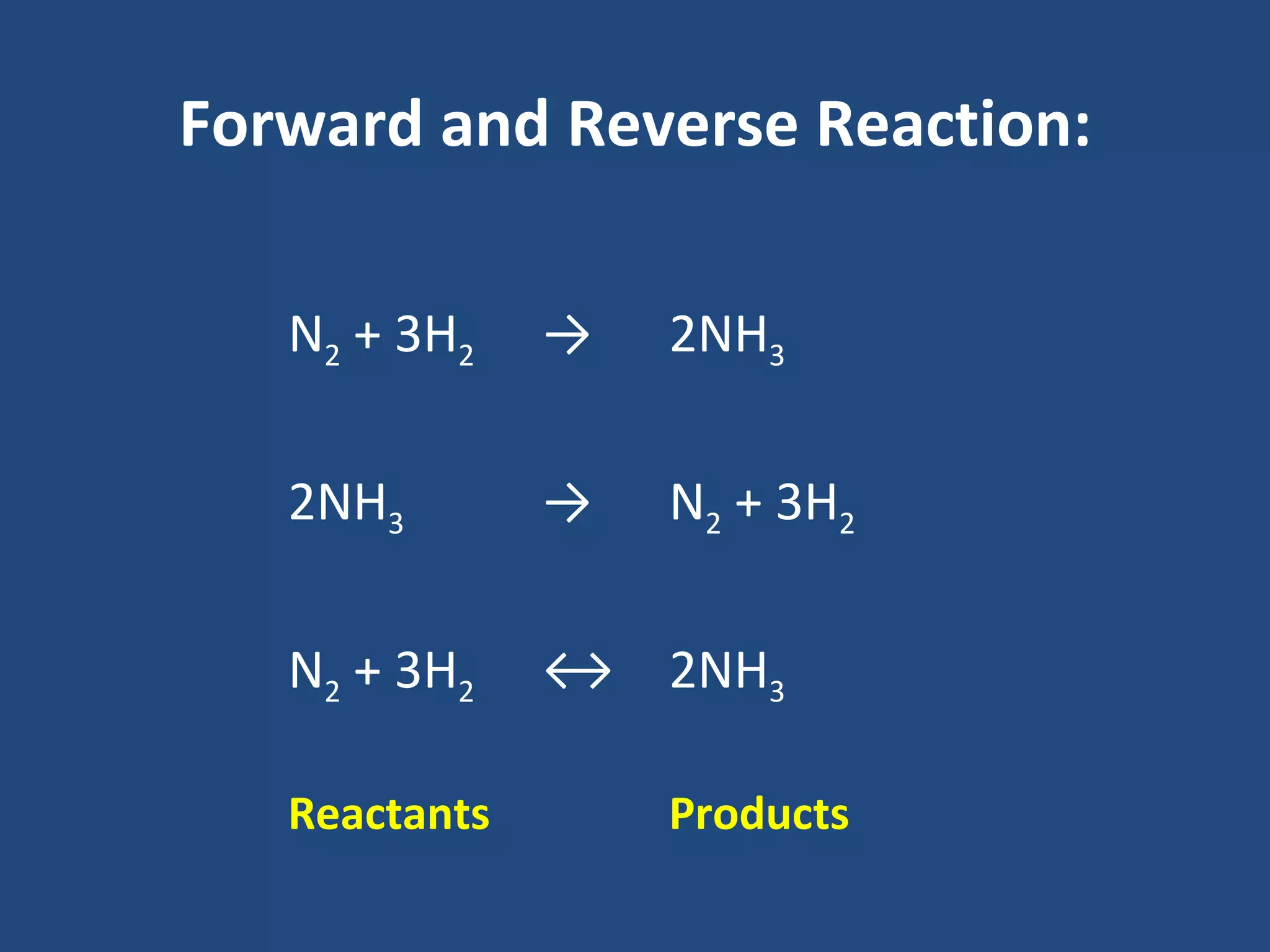Forward and Reverse Reaction:

   N2 + 3H2    →   2NH3

   2NH3        →   N2 + 3H2

   N2 + 3H2    ↔ 2NH3

   Reactants       Products
 