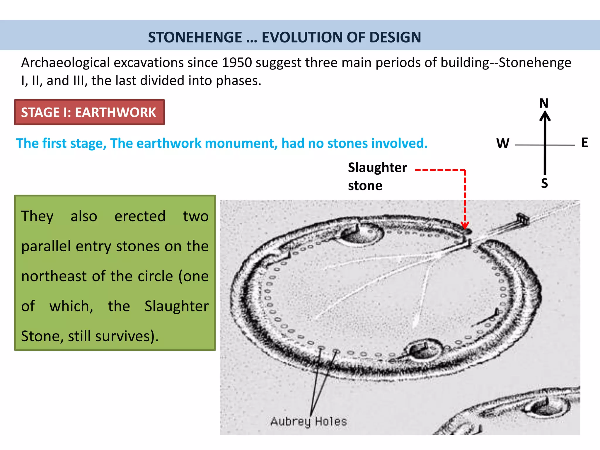 STAGE I: EARTHWORK
The first stage, The earthwork monument, had no stones involved.
They also erected two
parallel entry stones on the
northeast of the circle (one
of which, the Slaughter
Stone, still survives).
Archaeological excavations since 1950 suggest three main periods of building--Stonehenge
I, II, and III, the last divided into phases.
STONEHENGE … EVOLUTION OF DESIGN
N
S
EW
Slaughter
stone
 
