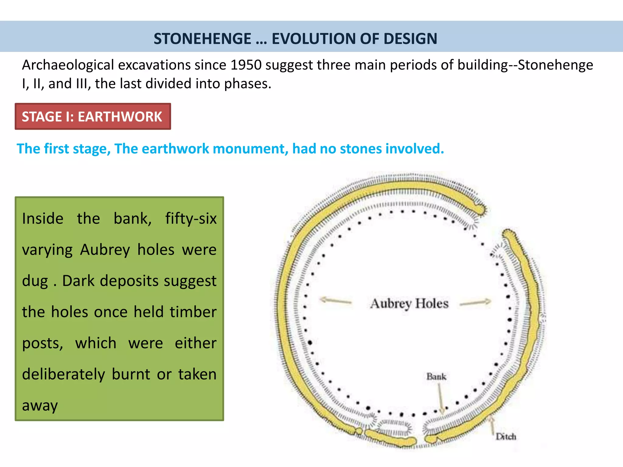 STAGE I: EARTHWORK
The first stage, The earthwork monument, had no stones involved.
Archaeological excavations since 1950 suggest three main periods of building--Stonehenge
I, II, and III, the last divided into phases.
Inside the bank, fifty-six
varying Aubrey holes were
dug . Dark deposits suggest
the holes once held timber
posts, which were either
deliberately burnt or taken
away
STONEHENGE … EVOLUTION OF DESIGN
 