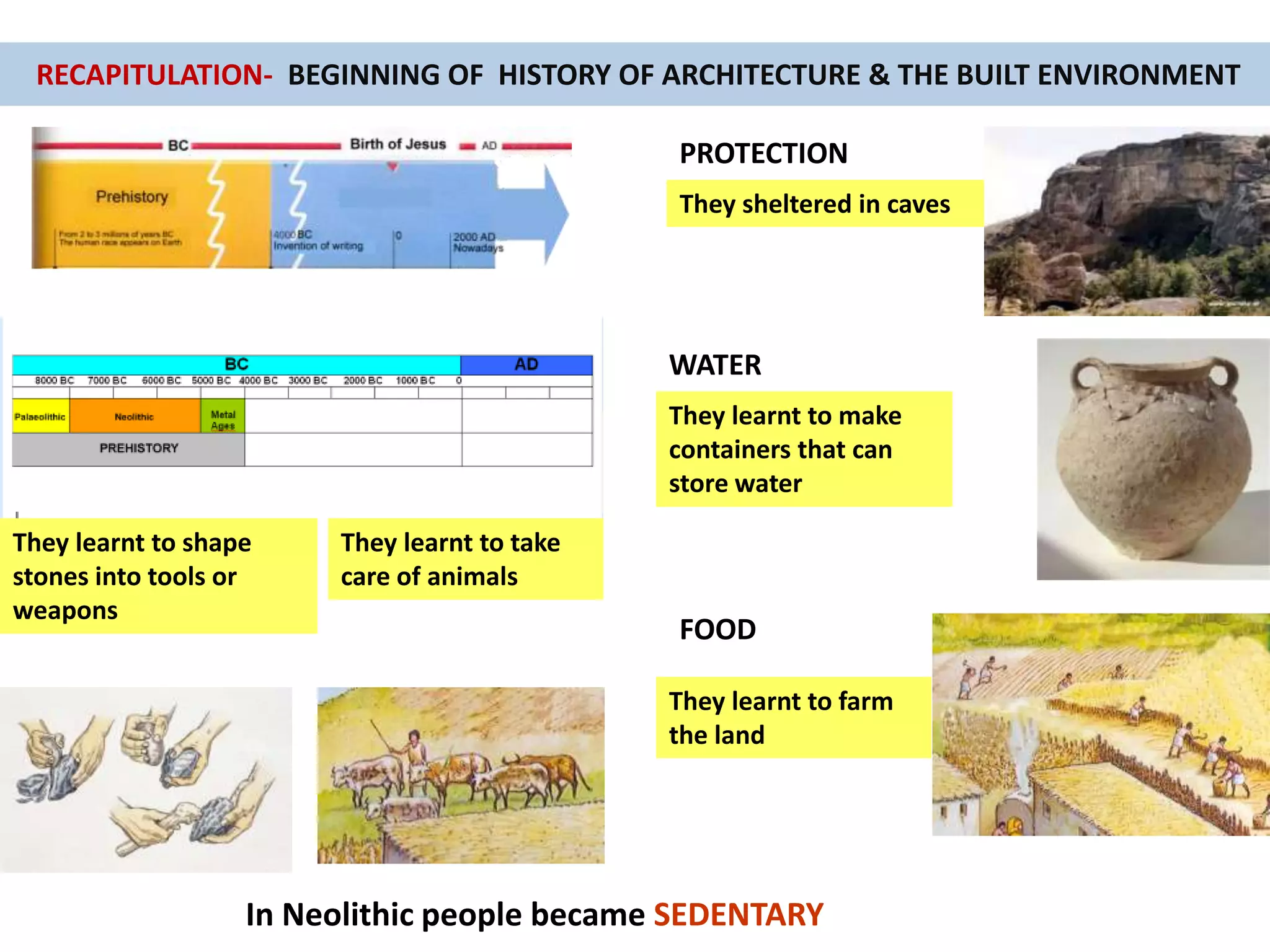 RECAPITULATION- BEGINNING OF HISTORY OF ARCHITECTURE & THE BUILT ENVIRONMENT
They sheltered in caves
PROTECTION
WATER
They learnt to make
containers that can
store water
FOOD
They learnt to farm
the land
They learnt to shape
stones into tools or
weapons
They learnt to take
care of animals
In Neolithic people became SEDENTARY
 
