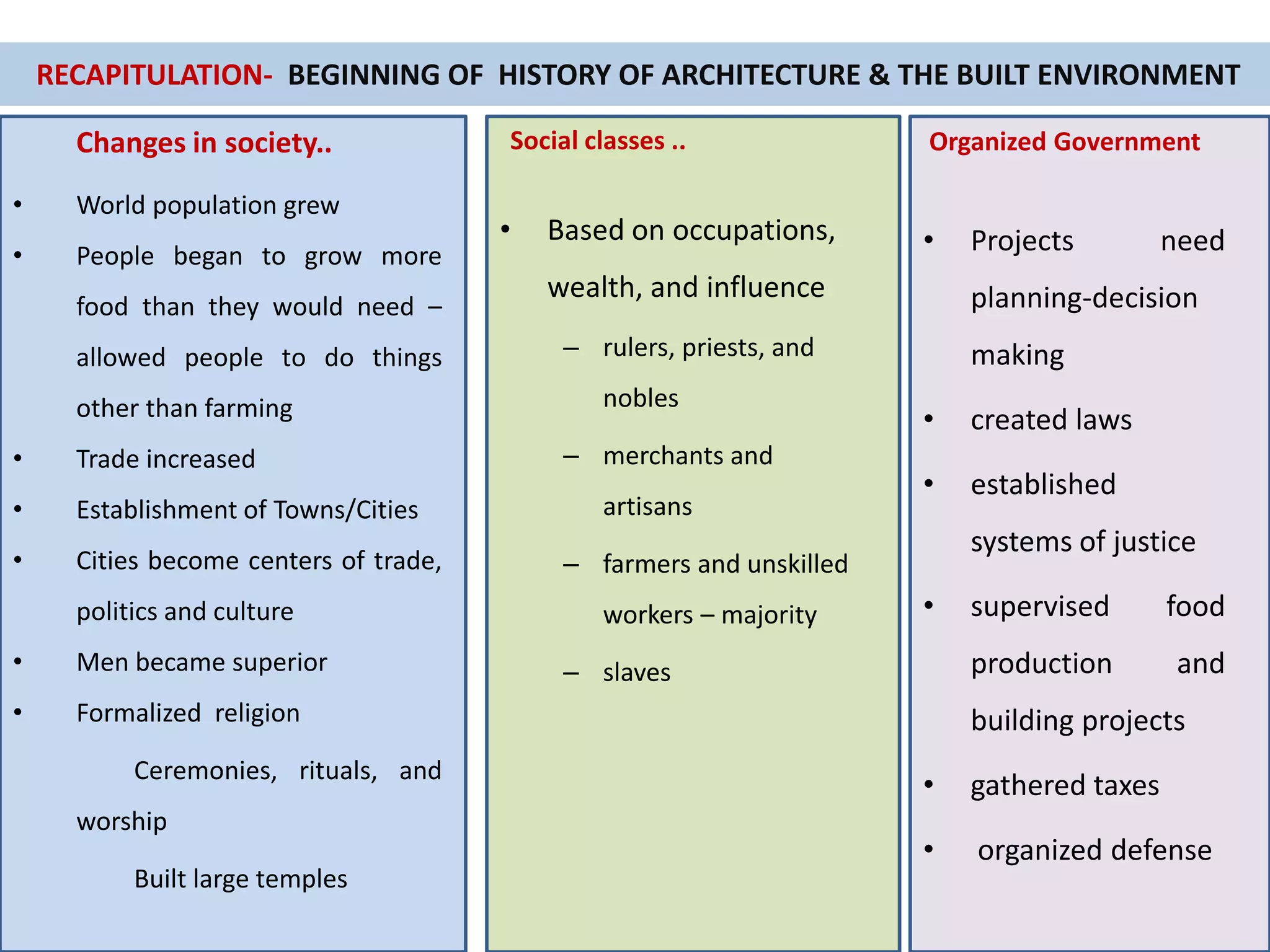 RECAPITULATION- BEGINNING OF HISTORY OF ARCHITECTURE & THE BUILT ENVIRONMENT
• World population grew
• People began to grow more
food than they would need –
allowed people to do things
other than farming
• Trade increased
• Establishment of Towns/Cities
• Cities become centers of trade,
politics and culture
• Men became superior
• Formalized religion
Ceremonies, rituals, and
worship
Built large temples
Changes in society..
• Based on occupations,
wealth, and influence
– rulers, priests, and
nobles
– merchants and
artisans
– farmers and unskilled
workers – majority
– slaves
Social classes .. Organized Government
• Projects need
planning-decision
making
• created laws
• established
systems of justice
• supervised food
production and
building projects
• gathered taxes
• organized defense
 
