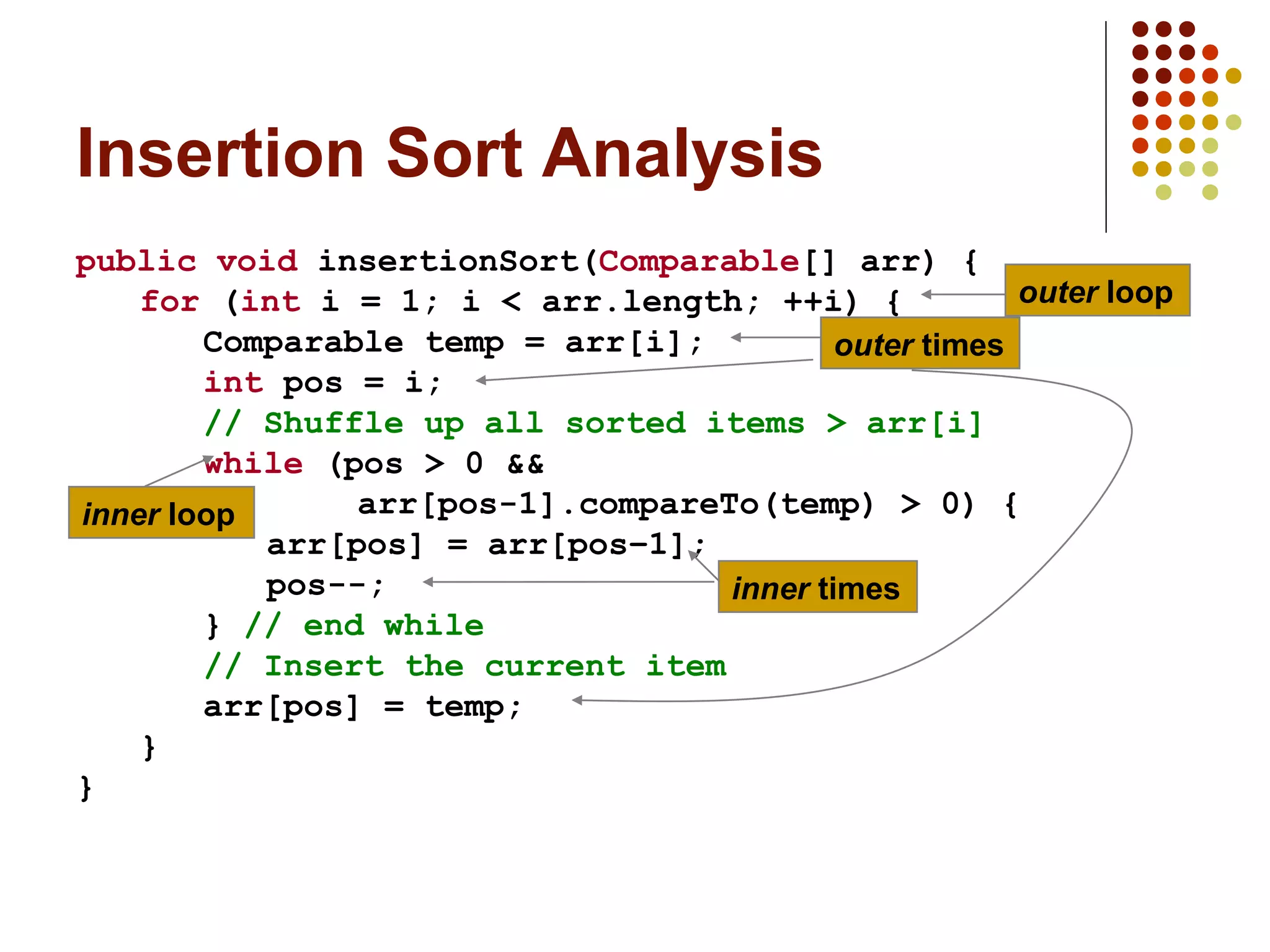 public void insertionSort(Comparable[] arr) {
for (int i = 1; i < arr.length; ++i) {
Comparable temp = arr[i];
int pos = i;
// Shuffle up all sorted items > arr[i]
while (pos > 0 &&
arr[pos-1].compareTo(temp) > 0) {
arr[pos] = arr[pos–1];
pos--;
} // end while
// Insert the current item
arr[pos] = temp;
}
}
Insertion Sort Analysis
outer loop
outer times
inner loop
inner times
 