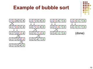 10
Example of bubble sort
7 2 8 5 4
2 7 8 5 4
2 7 8 5 4
2 7 5 8 4
2 7 5 4 8
2 7 5 4 8
2 5 7 4 8
2 5 4 7 8
2 7 5 4 8
2 5 4 7 8
2 4 5 7 8
2 5 4 7 8
2 4 5 7 8
2 4 5 7 8
(done)
 