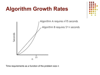 Algorithm Growth Rates
Time requirements as a function of the problem size n
 