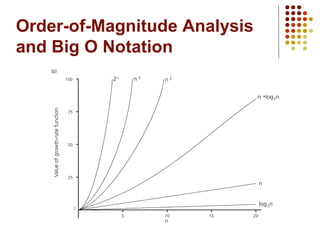Order-of-Magnitude Analysis
and Big O Notation
 