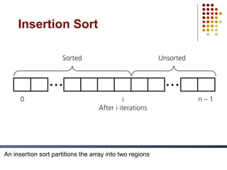 An insertion sort partitions the array into two regions
Insertion Sort
 