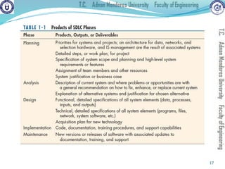 Comprehensive Engineering Methodologies Comprehensive Overview of Software Engineering Processes and ...