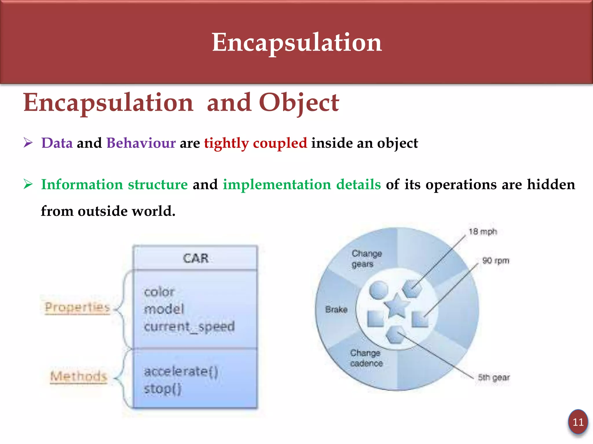 Encapsulation
Encapsulation and Object
 Data and Behaviour are tightly coupled inside an object
 Information structure and implementation details of its operations are hidden
from outside world.
11
 