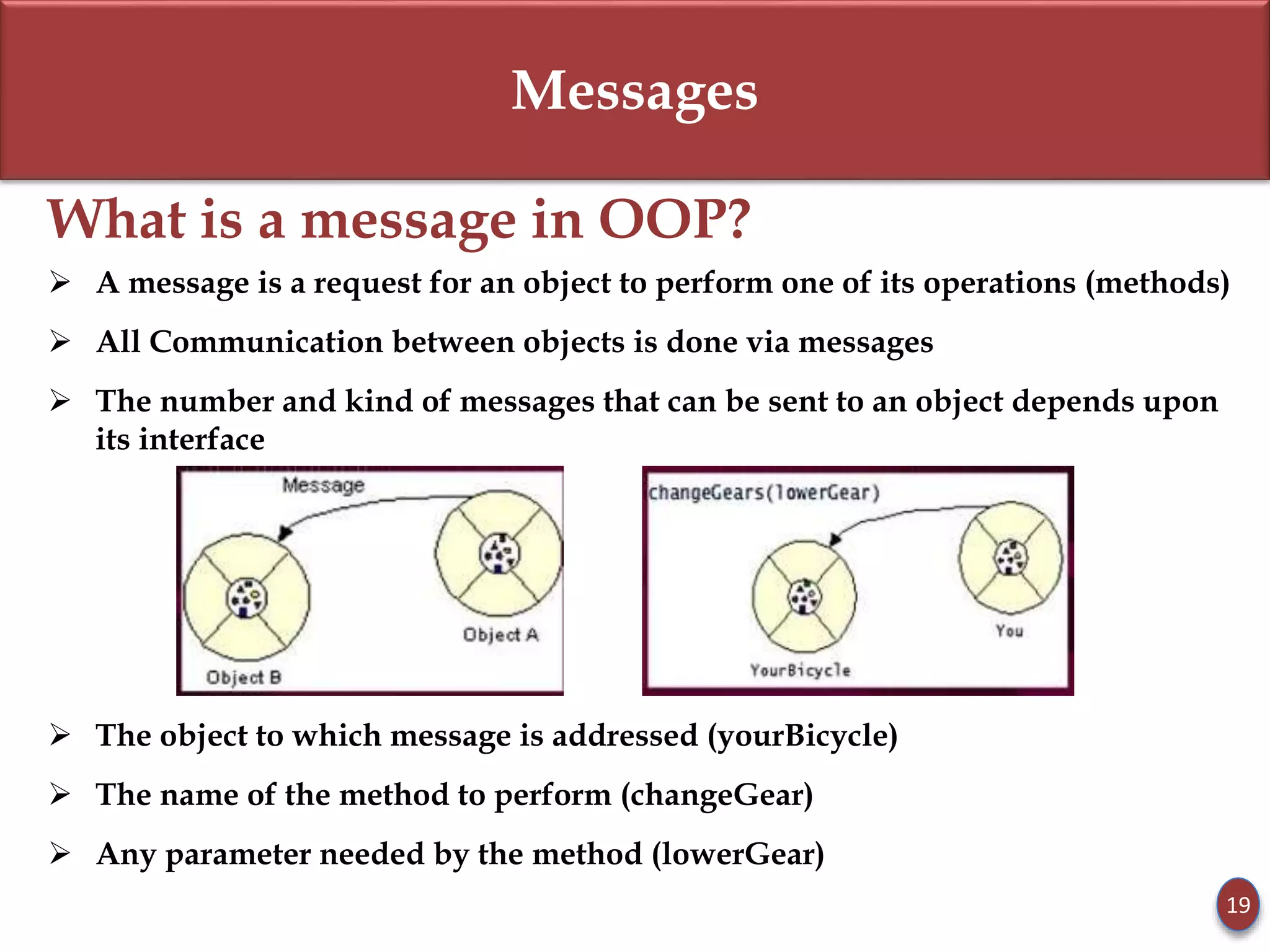 Messages
What is a message in OOP?
 A message is a request for an object to perform one of its operations (methods)
 All Communication between objects is done via messages
 The number and kind of messages that can be sent to an object depends upon
its interface
 The object to which message is addressed (yourBicycle)
 The name of the method to perform (changeGear)
 Any parameter needed by the method (lowerGear)
19
 
