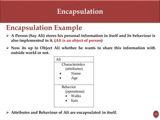 Encapsulation
Encapsulation Example
 A Person (Say Ali) stores his personal information in itself and its behaviour is
also implemented in it. (Ali is an object of person)
 Now its up to Object Ali whether he wants to share this information with
outside world or not.
 Attributes and Behaviour of Ali are encapsulated in itself. 12
 