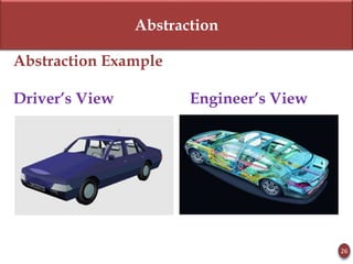 Abstraction
Abstraction Example
Driver’s View Engineer’s View
26
 
