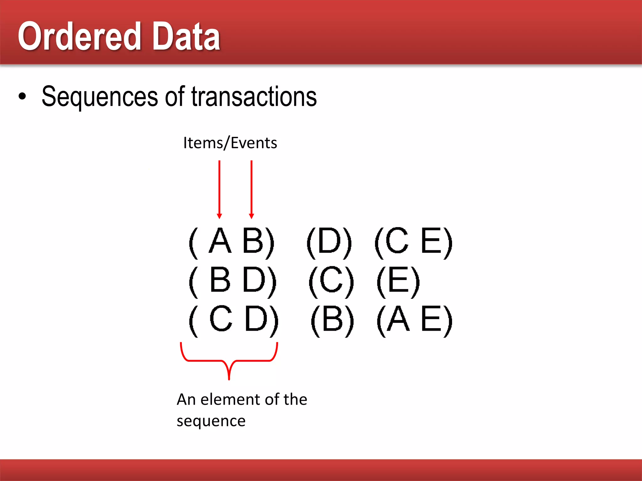 Ordered Data
• Sequences of transactions
An element of the
sequence
Items/Events
 