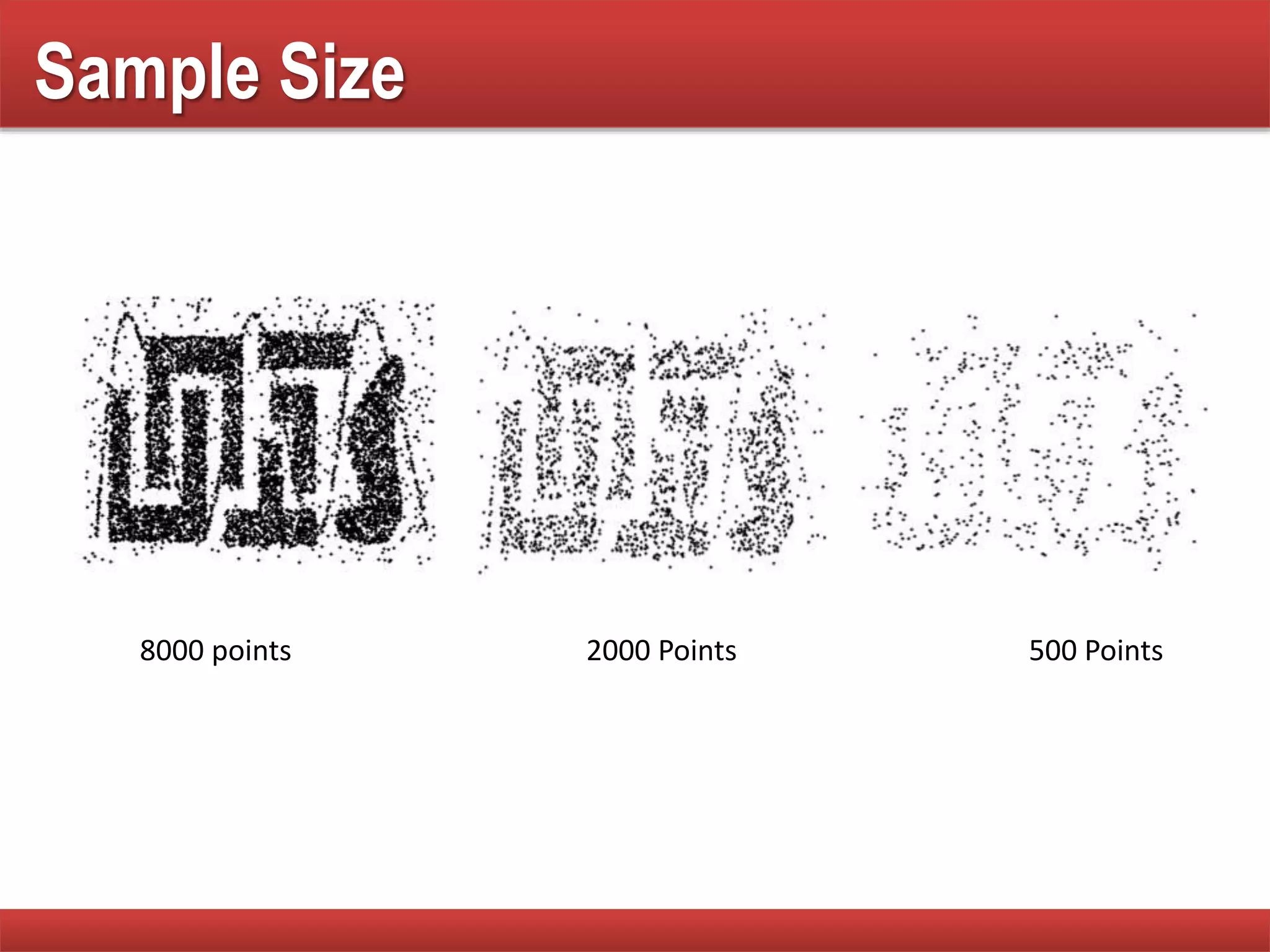 8000 points 2000 Points 500 Points
Sample Size
 
