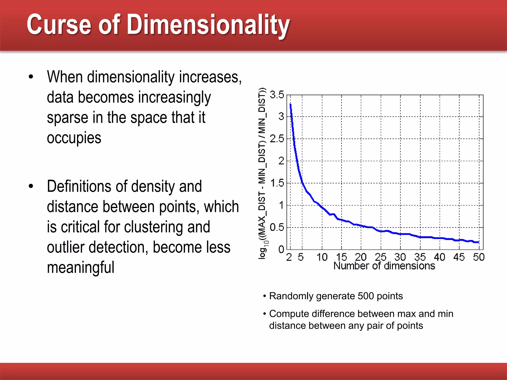 • When dimensionality increases,
data becomes increasingly
sparse in the space that it
occupies
• Definitions of density and
distance between points, which
is critical for clustering and
outlier detection, become less
meaningful
• Randomly generate 500 points
• Compute difference between max and min
distance between any pair of points
Curse of Dimensionality
 