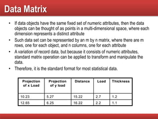 Data Matrix
• If data objects have the same fixed set of numeric attributes, then the data
objects can be thought of as points in a multi-dimensional space, where each
dimension represents a distinct attribute
• Such data set can be represented by an m by n matrix, where there are m
rows, one for each object, and n columns, one for each attribute
• A variation of record data, but because it consists of numeric attributes,
standard matrix operation can be applied to transform and manipulate the
data.
• Therefore, it is the standard format for most statistical data.
1.12.216.226.2512.65
1.22.715.225.2710.23
ThicknessLoadDistanceProjection
of y load
Projection
of x Load
1.12.216.226.2512.65
1.22.715.225.2710.23
ThicknessLoadDistanceProjection
of y load
Projection
of x Load
 