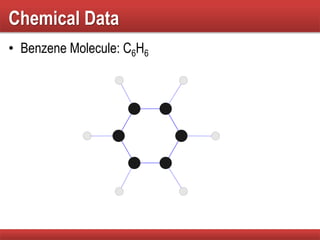 Chemical Data
• Benzene Molecule: C6H6
 