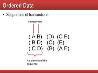 Ordered Data
• Sequences of transactions
An element of the
sequence
Items/Events
 