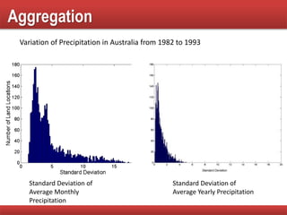 Aggregation
Standard Deviation of
Average Monthly
Precipitation
Standard Deviation of
Average Yearly Precipitation
Variation of Precipitation in Australia from 1982 to 1993
 