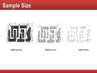 8000 points 2000 Points 500 Points
Sample Size
 