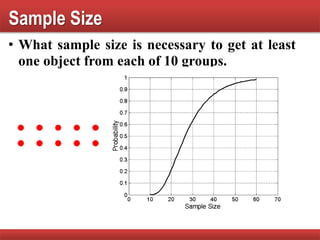 • What sample size is necessary to get at least
one object from each of 10 groups.
Sample Size
 