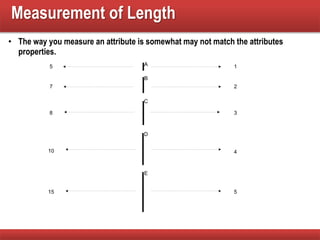 Measurement of Length
• The way you measure an attribute is somewhat may not match the attributes
properties.
1
2
3
5
5
7
8
15
10 4
A
B
C
D
E
 