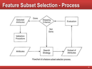 Feature Subset Selection - Process
41
 