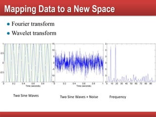 Two Sine Waves Two Sine Waves + Noise Frequency
 Fourier transform
 Wavelet transform
Mapping Data to a New Space
 