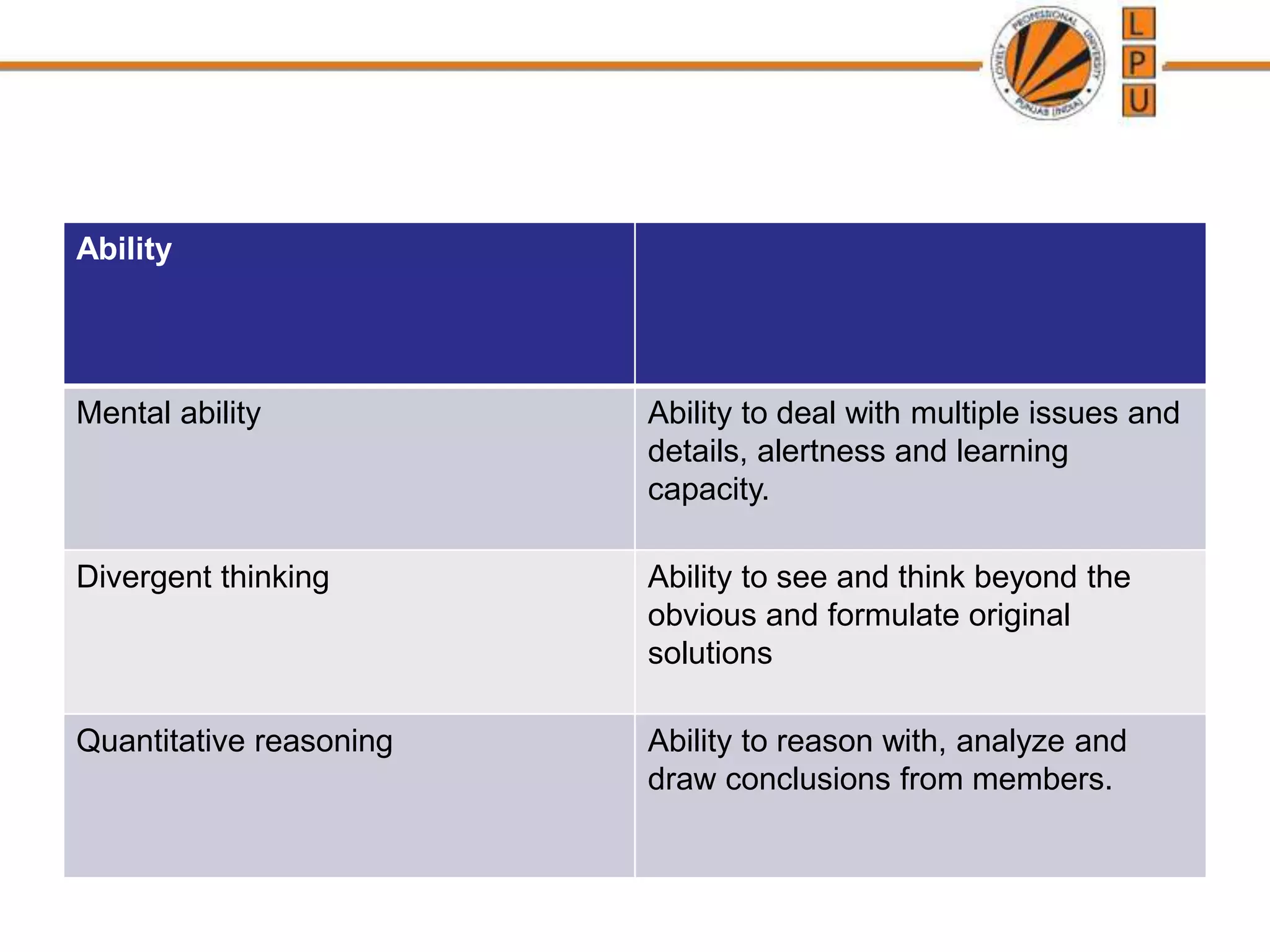 Ability
Mental ability Ability to deal with multiple issues and
details, alertness and learning
capacity.
Divergent thinking Ability to see and think beyond the
obvious and formulate original
solutions
Quantitative reasoning Ability to reason with, analyze and
draw conclusions from members.
 
