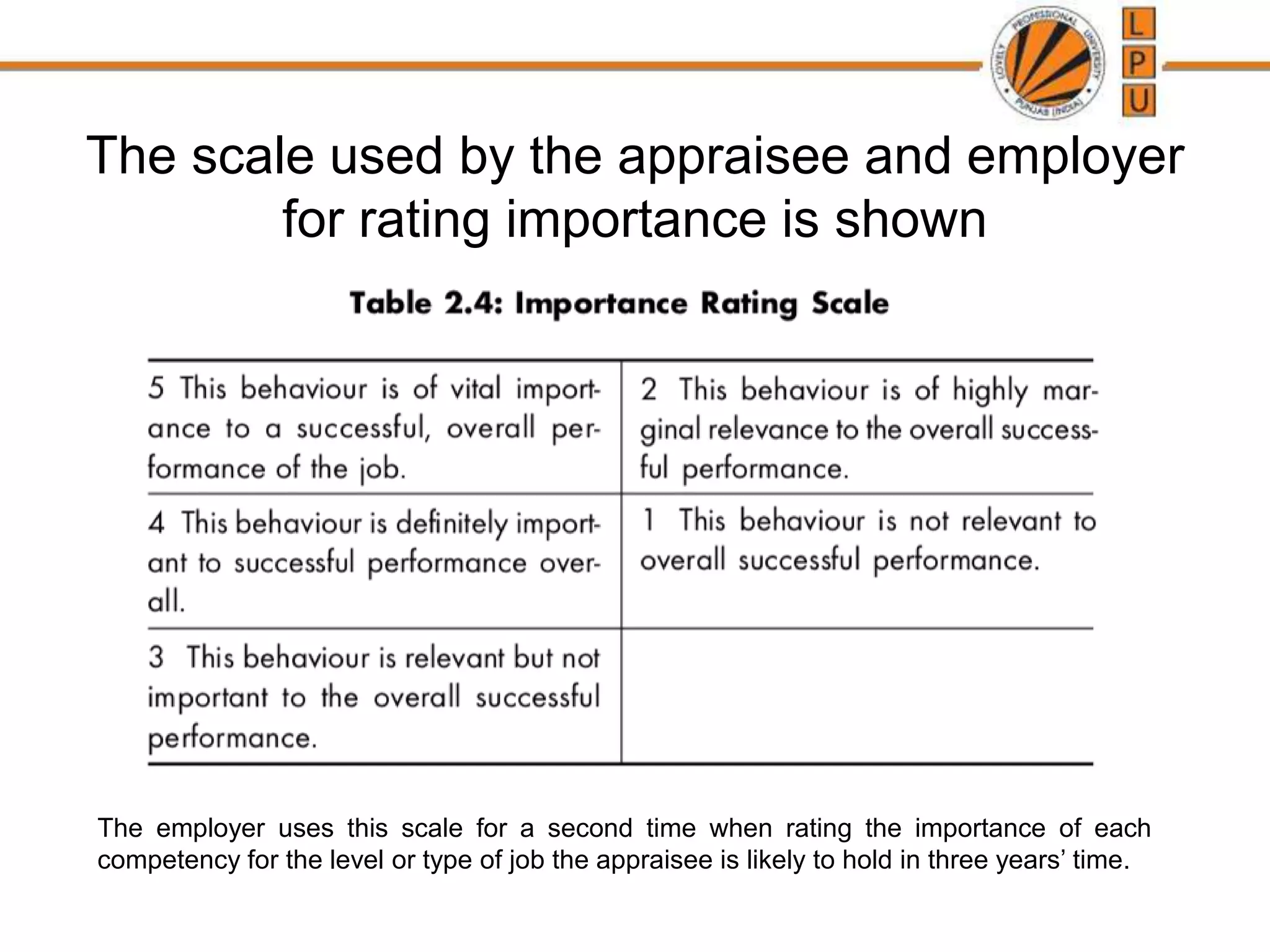 The scale used by the appraisee and employer
for rating importance is shown
The employer uses this scale for a second time when rating the importance of each
competency for the level or type of job the appraisee is likely to hold in three years’ time.
 
