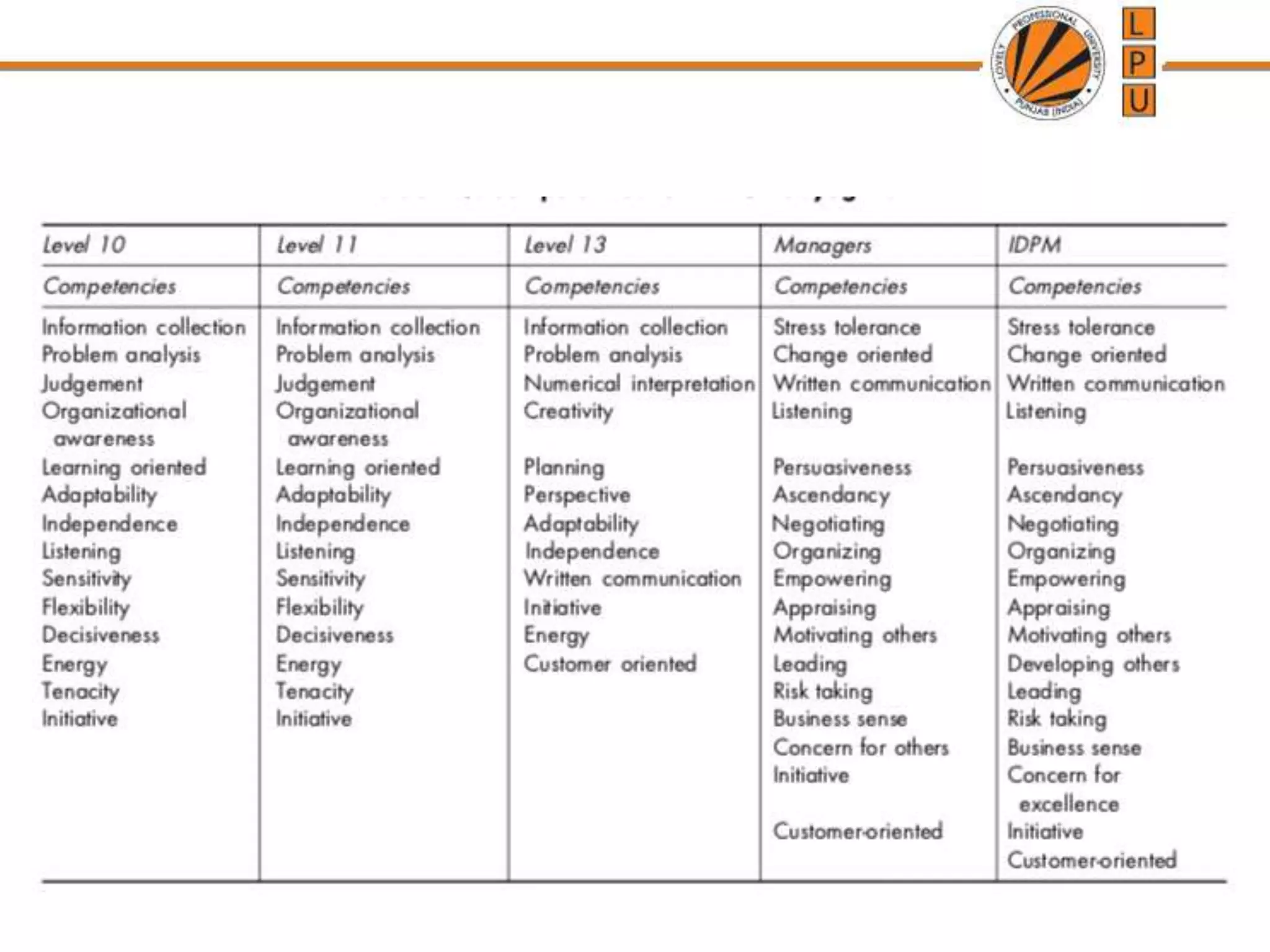 Competency Model Development
