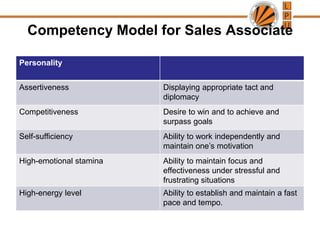 Competency Model Development | PPTX