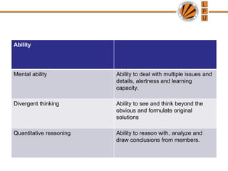 Competency Model Development | PPTX