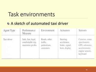 Task environments
A sketch of automated taxi driver
18
 