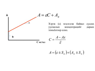 À

b
xACA  
   xx SASA
AxA
C





Хэрэв () мэдэгдэж байвал судлах
уусмалын концентрацийг дараах
томьѐогоор олно.
C мг/мл
 