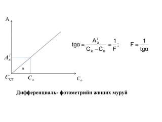 
A
tgα
1
F;
F
1
CC
A
tgα
ox
/
x



/
xA
xC oCCTC
Дифференциаль- фотометрийн жиших муруй
 