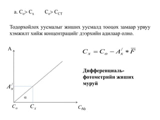 а. Co Cx Co CCT
FACC xox  /

A
/
xA
xCoC ñòC
Тодорхойлох уусмалыг жиших уусмалд тооцох замаар урвуу
хэмжилт хийж концентрацийг дээрхийн адилаар олно.
Дифференциаль-
фотометрийн жиших
муруй
 
