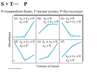 S + T P
S=тодорхойлох бодис, T=ажлын уусмал, P=бүтээгдэхүүн
 