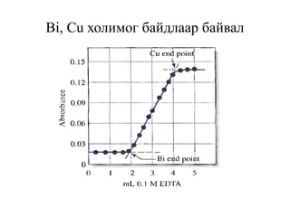 Bi, Cu холимог байдлаар байвал
 
