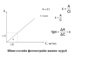 
△C
△A
A
А= C l
Cl
A
ε 
l-=const
C
A
ε 
ε
ΔC
ΔA
tgα 
C, мг/мл
Шингээлтийн фотометрийн жиших муруй
 