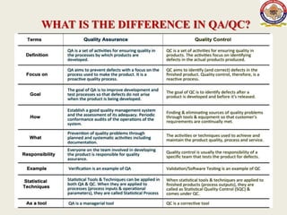 Lecture 2 (quality methodology and quality control) | PPTX