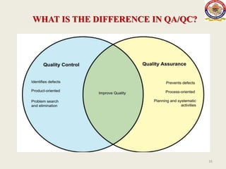 Lecture 2 (quality methodology and quality control) | PPTX