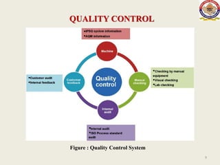 Lecture 2 (quality methodology and quality control) | PPTX