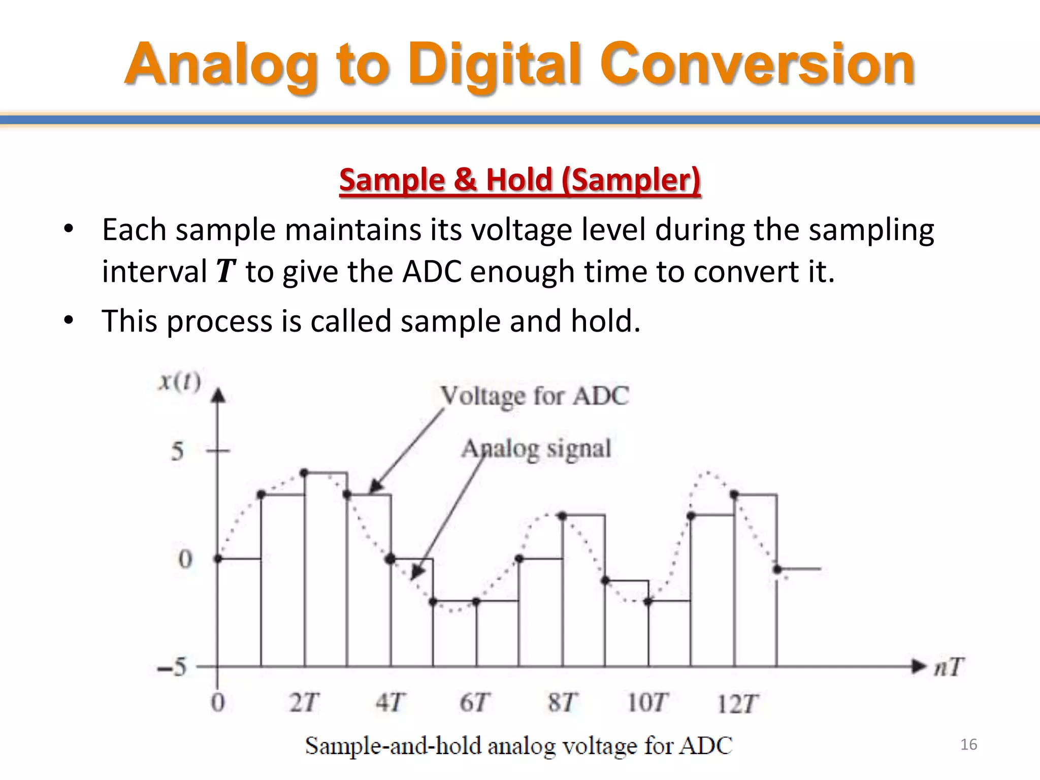 Analog to Digital Conversion
Sample & Hold (Sampler)
• Each sample maintains its voltage level during the sampling
interval 𝑻 to give the ADC enough time to convert it.
• This process is called sample and hold.
16
 