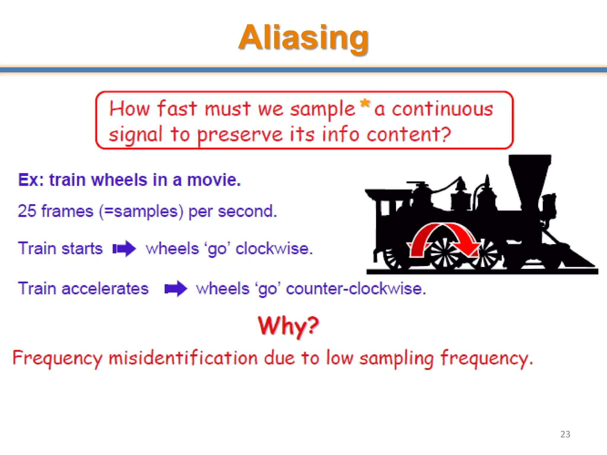 Aliasing
23
 