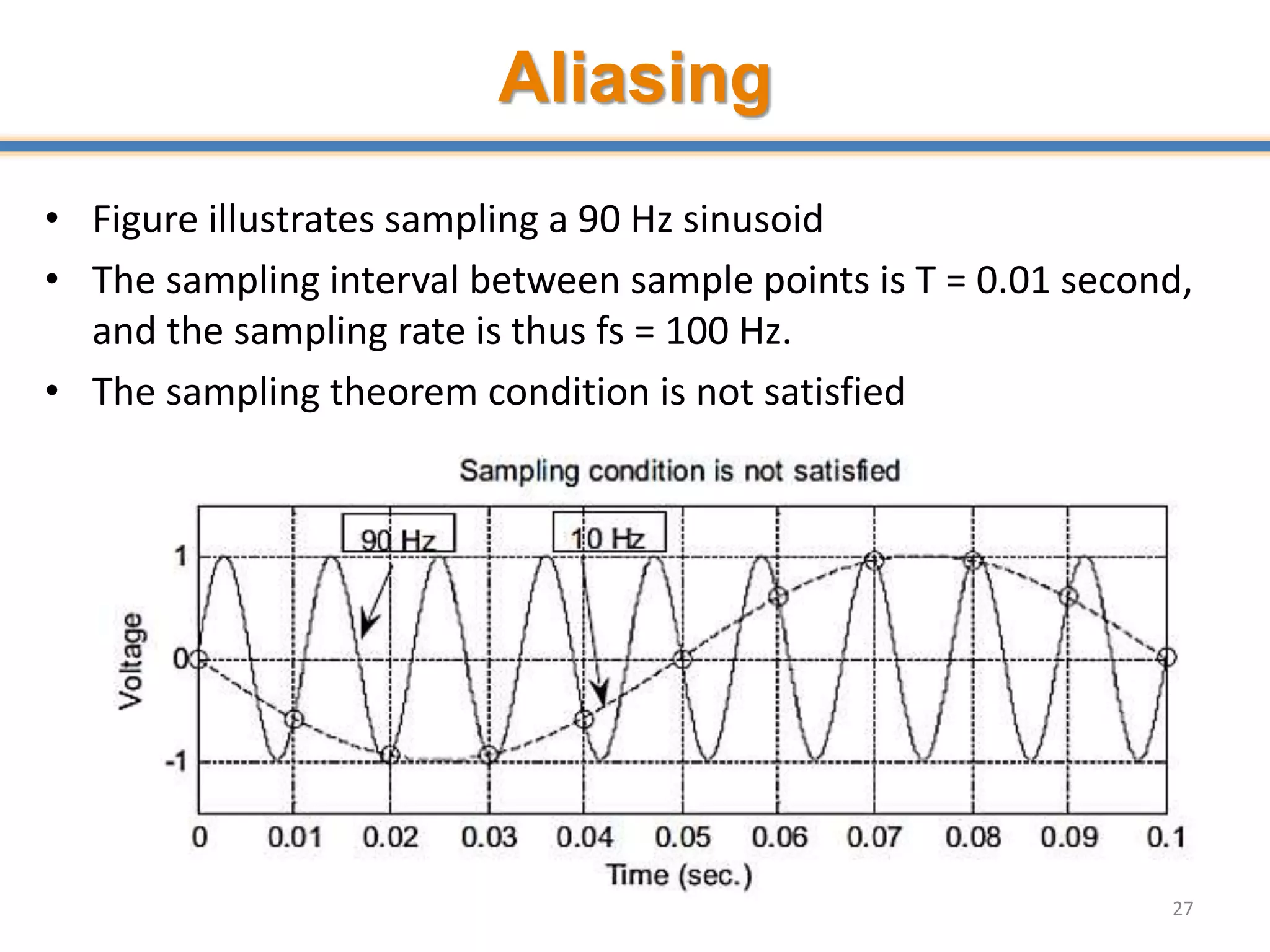Aliasing
• Figure illustrates sampling a 90 Hz sinusoid
• The sampling interval between sample points is T = 0.01 second,
and the sampling rate is thus fs = 100 Hz.
• The sampling theorem condition is not satisfied
27
 